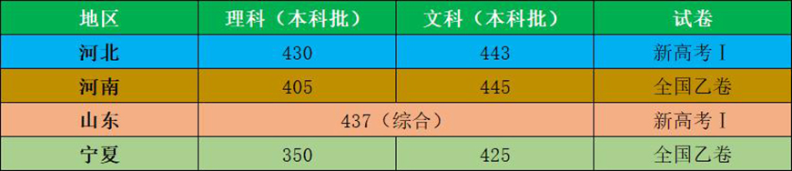 长善教育
