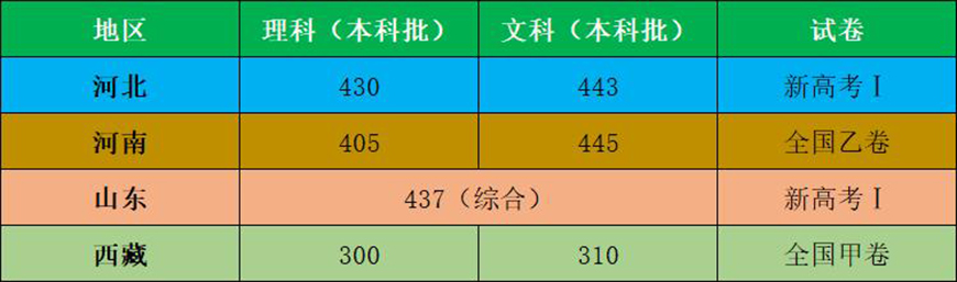 长善教育