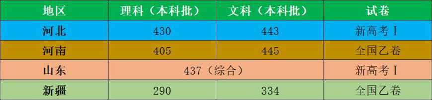 长善教育