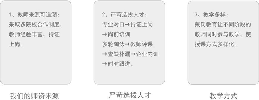 高考