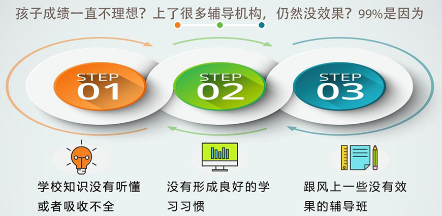 锦程尚学
