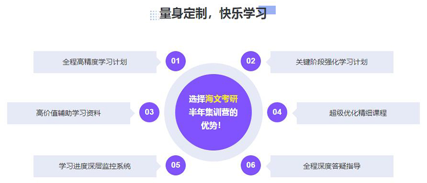 海文考研