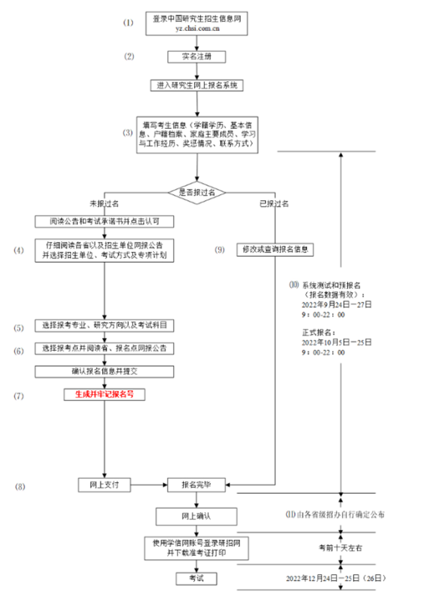 海文考研