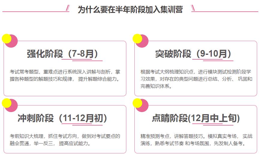 考研