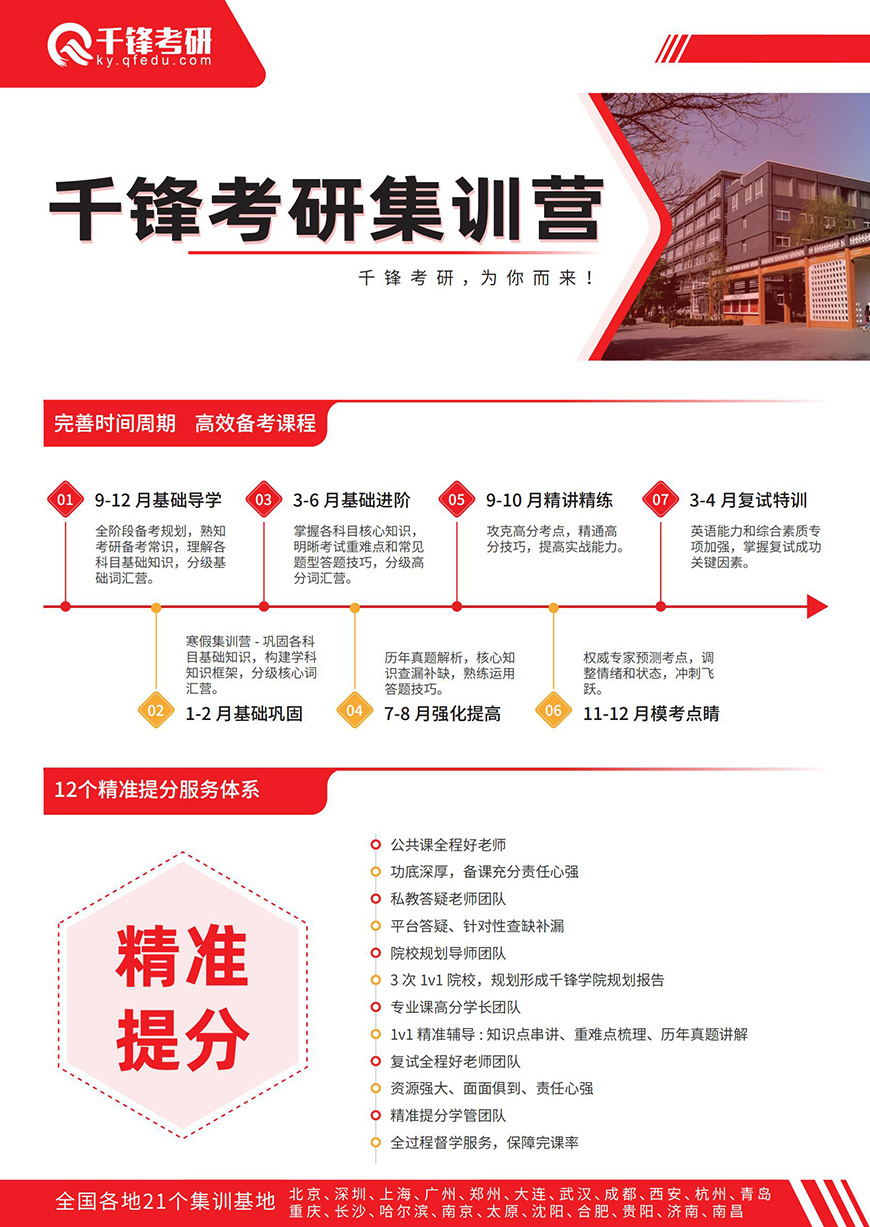 千锋考研