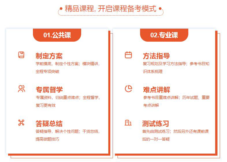 启航考研