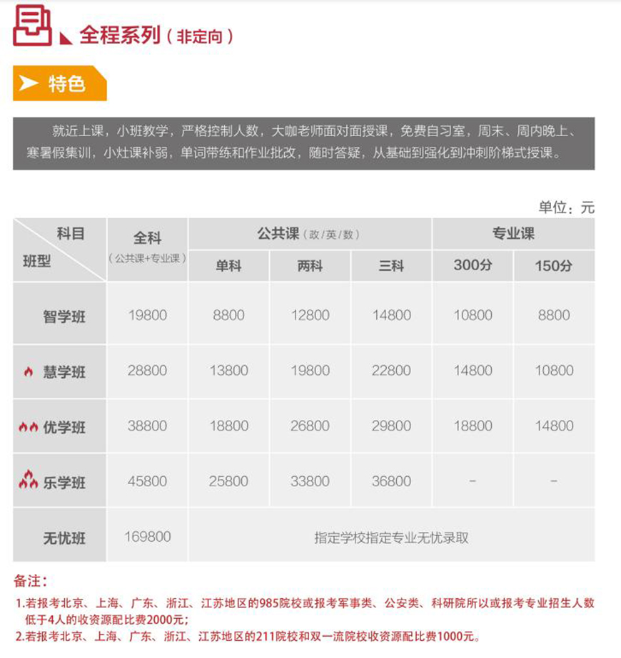 大连新文道