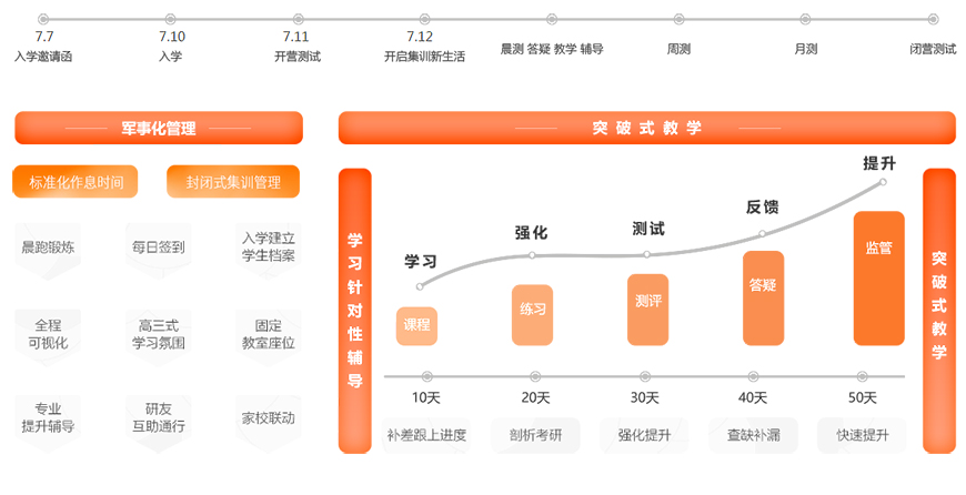 学信考研