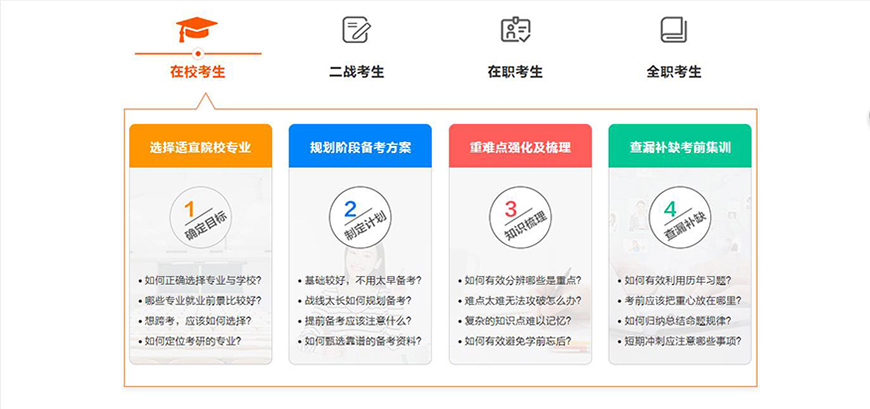 考研