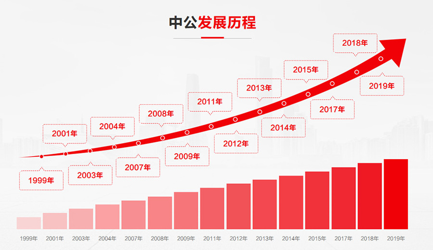 中公考研