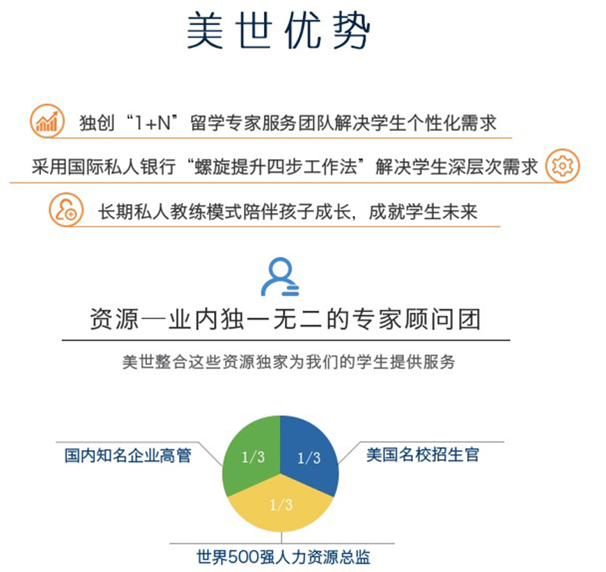 美世留学
