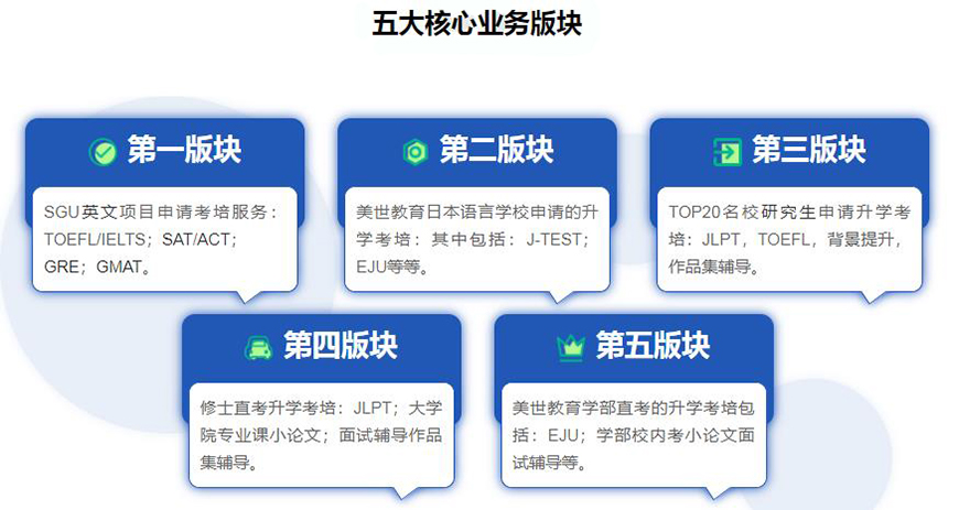 美世留学