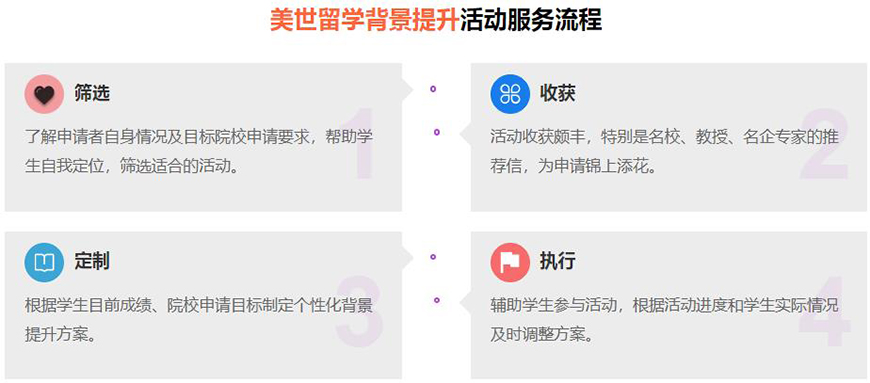 美世留学