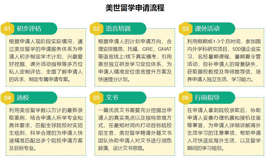 美世留学
