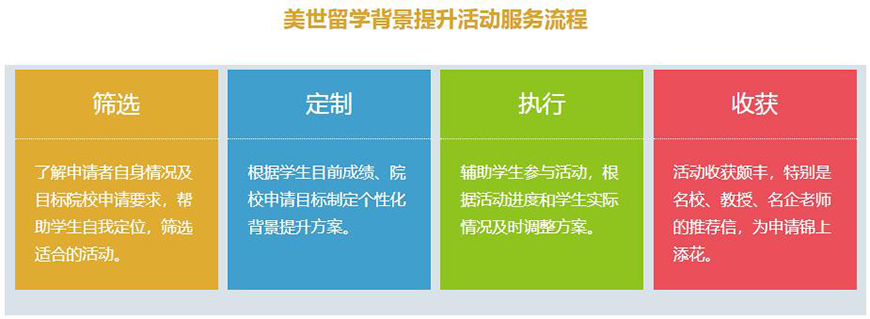 美世留学