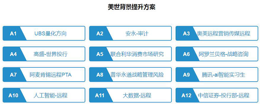 美世留学