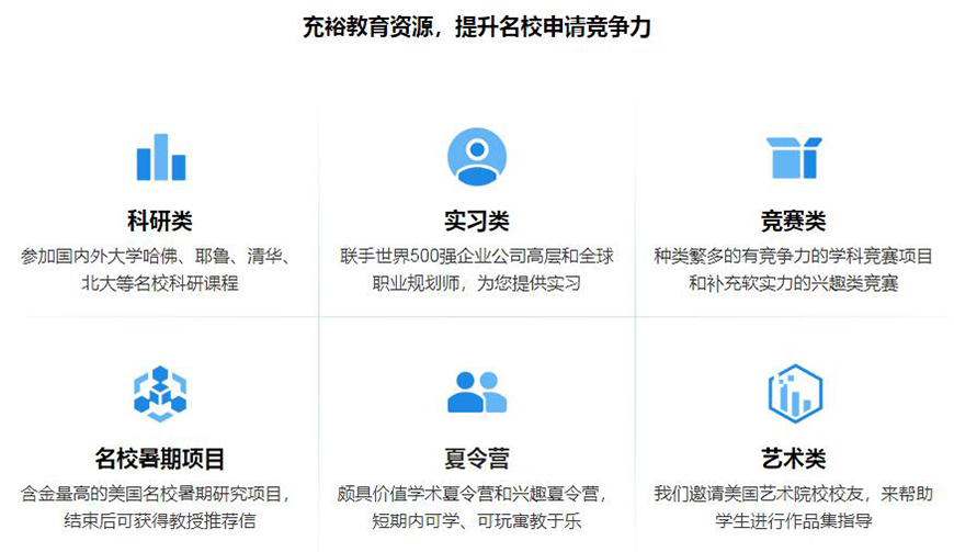 美世留学