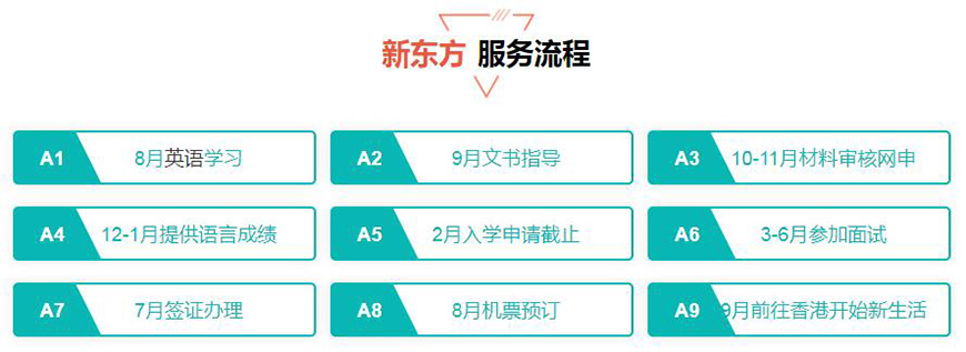 新东方留学