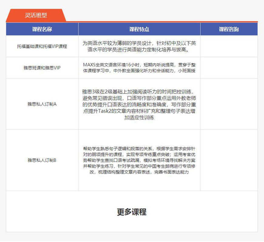 新通留学