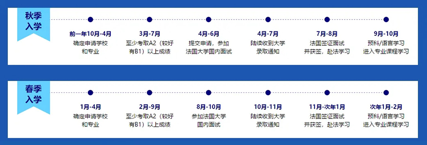 新通留学