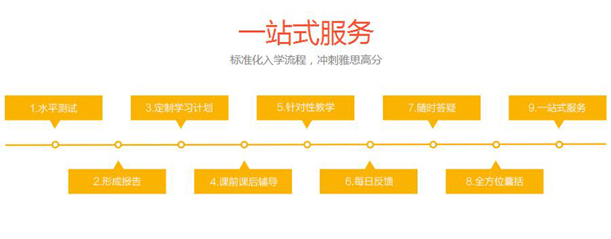学为贵雅思