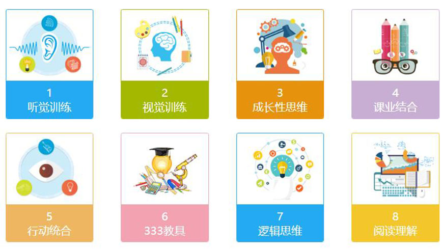 博沃思专注力