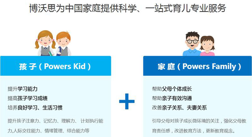 博沃思专注力