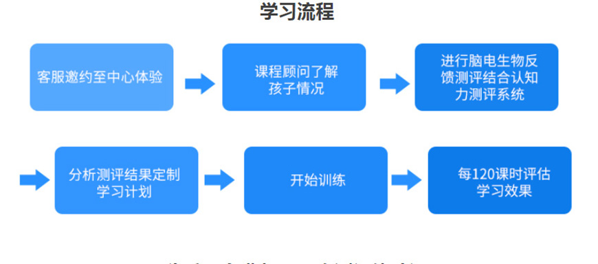 博沃思专注力