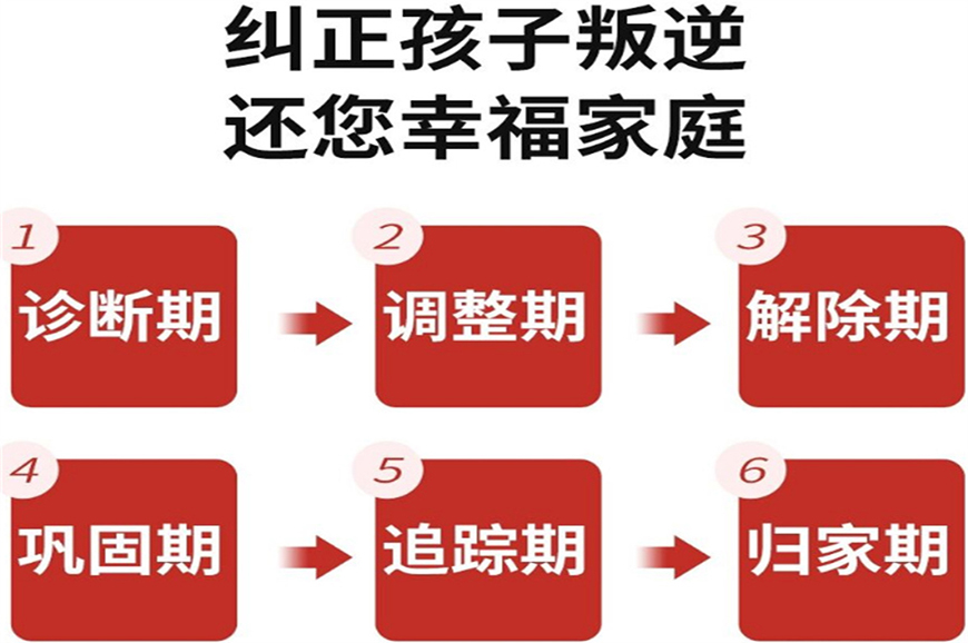 <"叛逆"