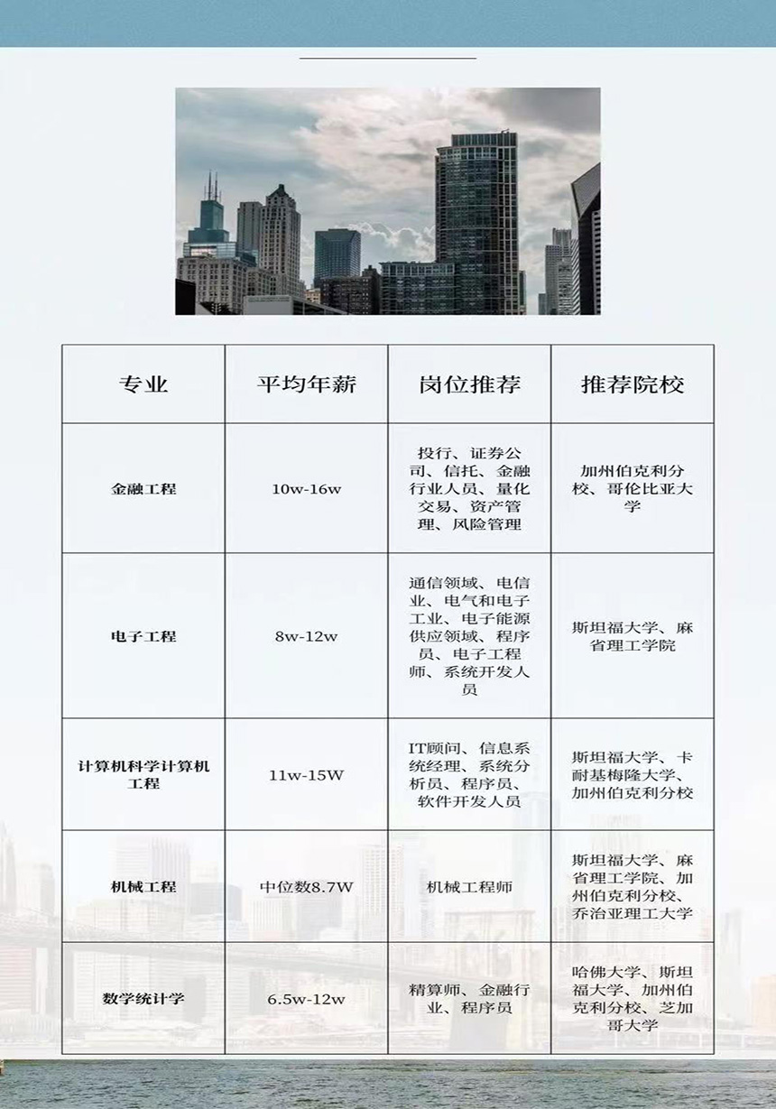 <"留学"