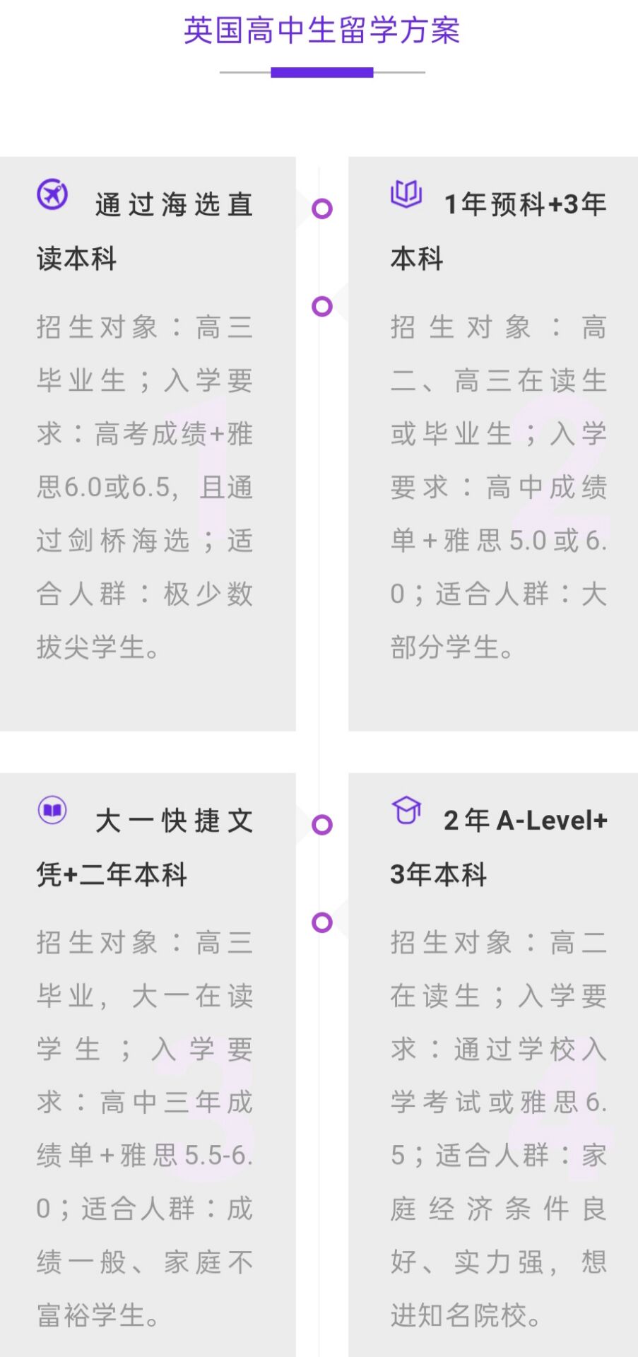 <"留学"