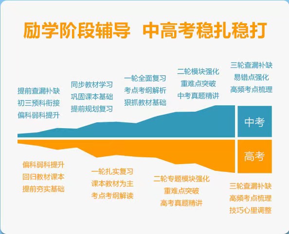 高中辅导