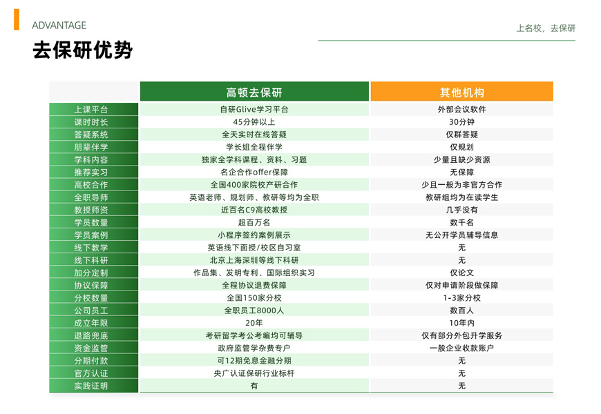高顿去保研