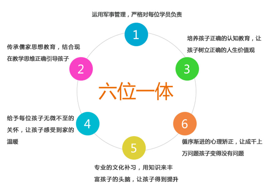 叛逆