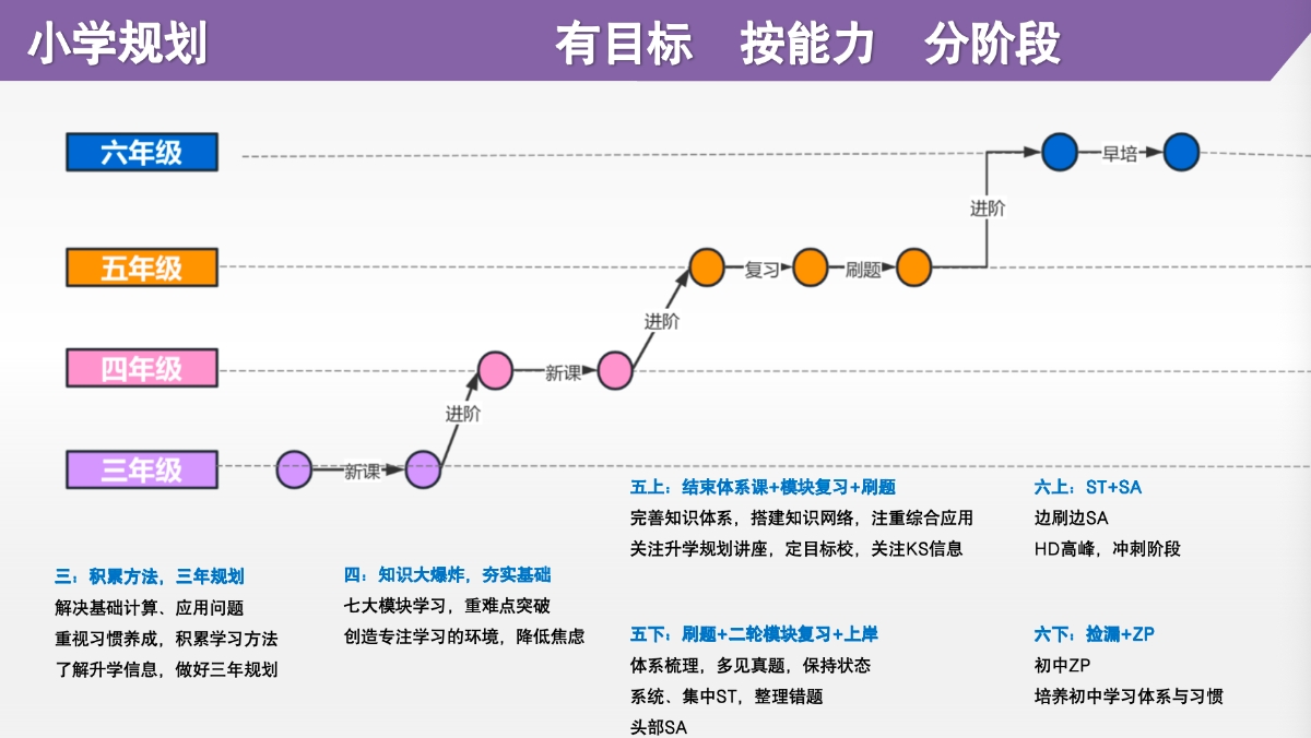 重庆奕达成长中心