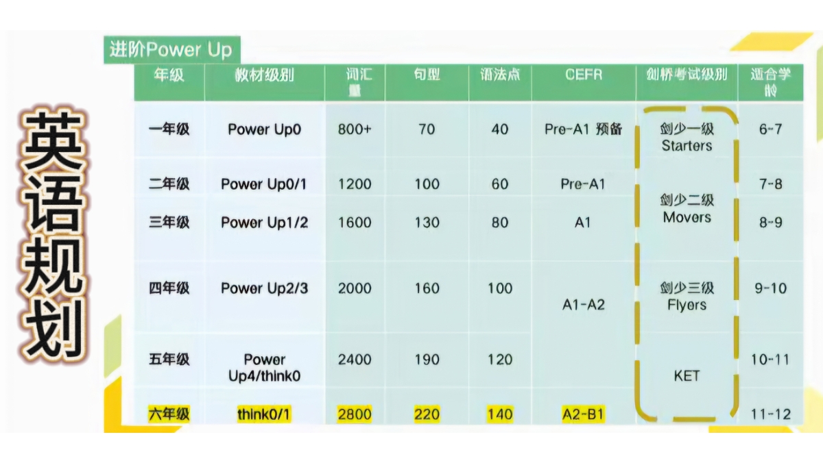 重庆奕达成长中心