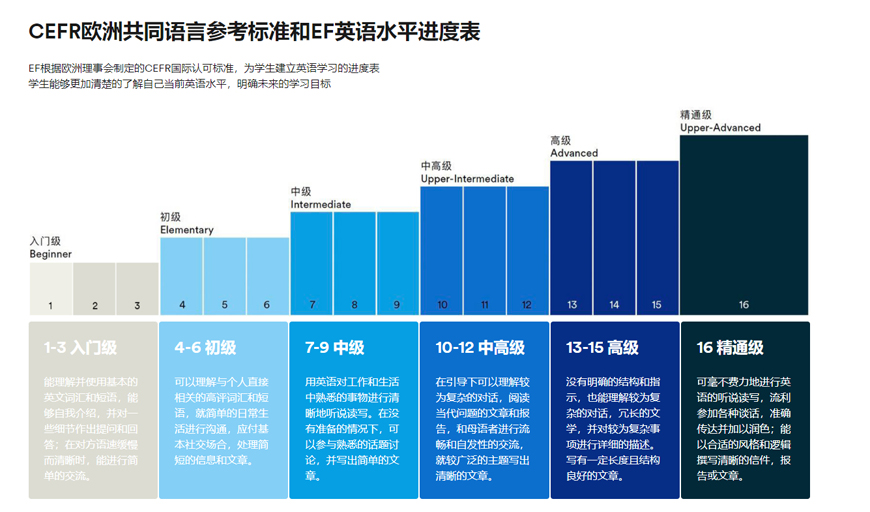 EF英语