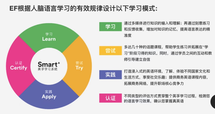 EF英语
