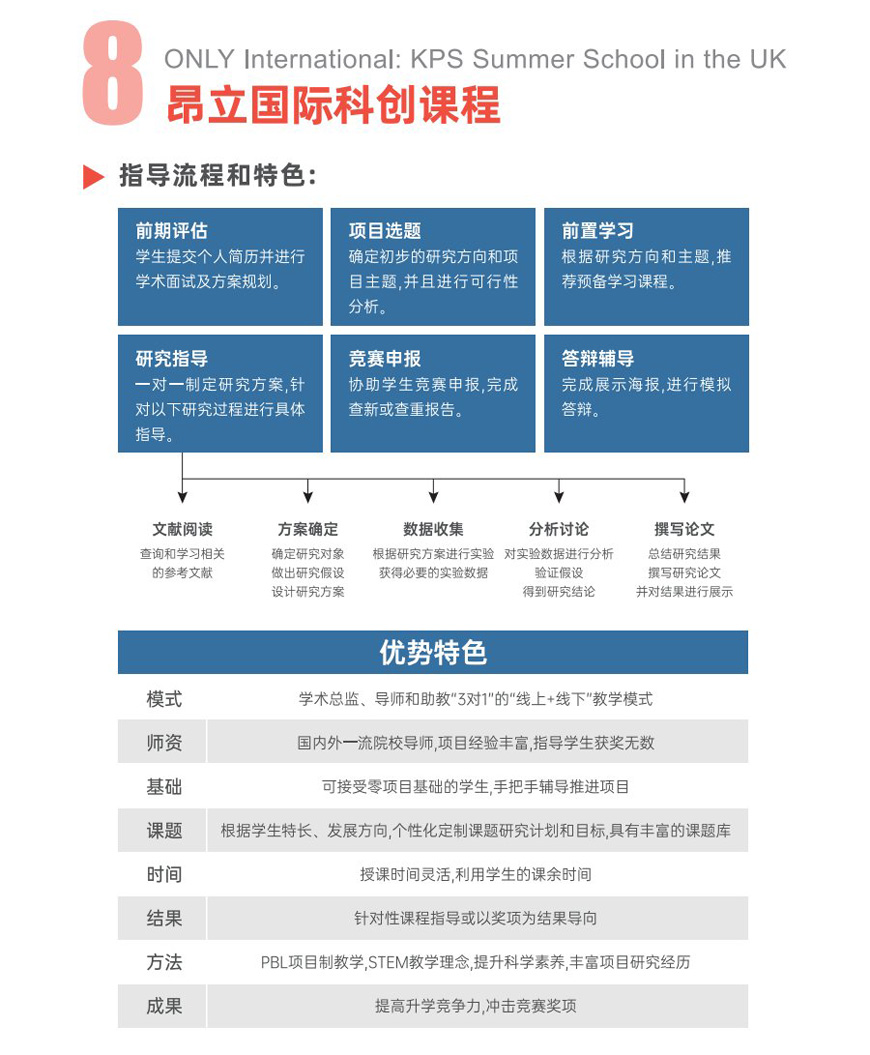 昂立国际