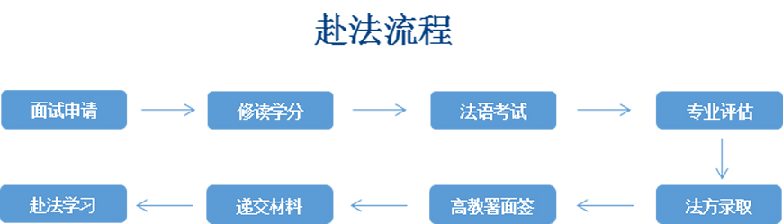 大连外国语