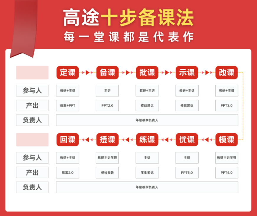 高途教育