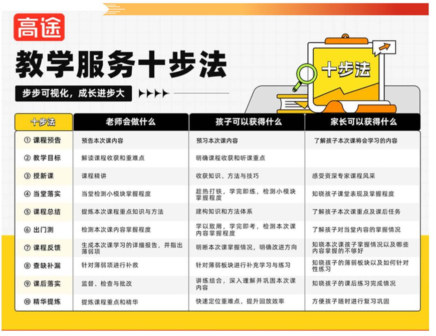 高途教育