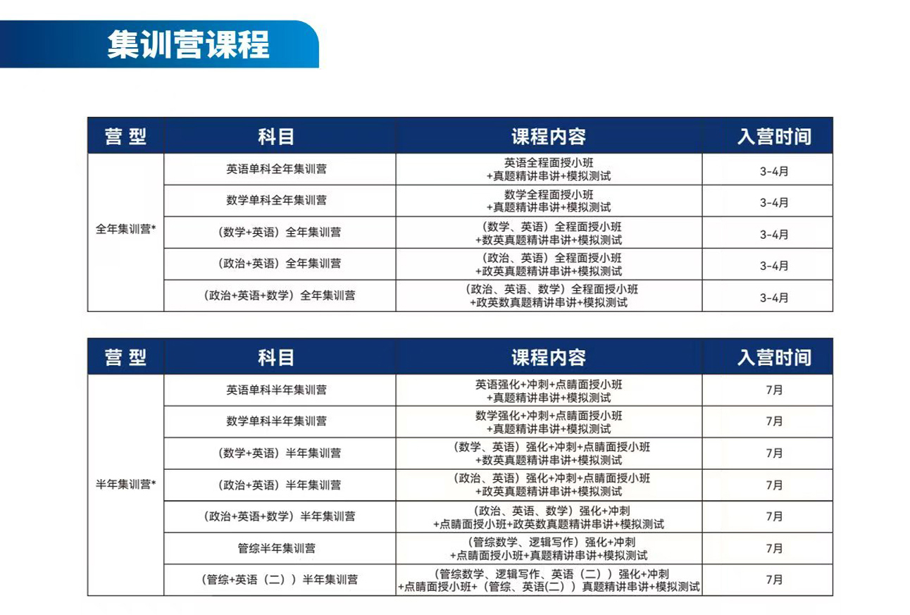 新航道好轻松考研