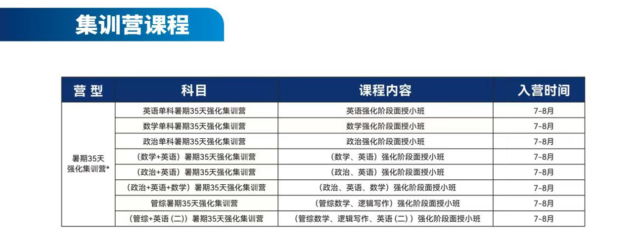 新航道好轻松考研