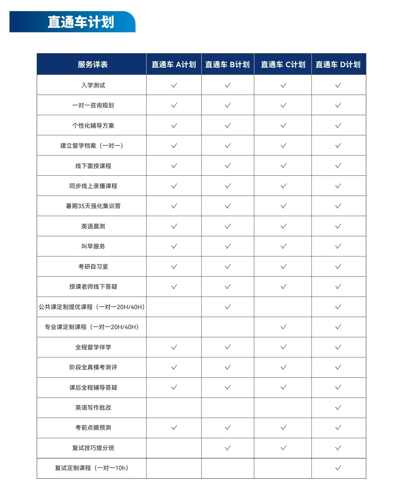 新航道好轻松考研