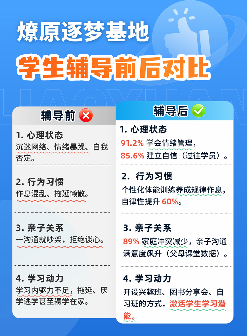 燎原逐梦