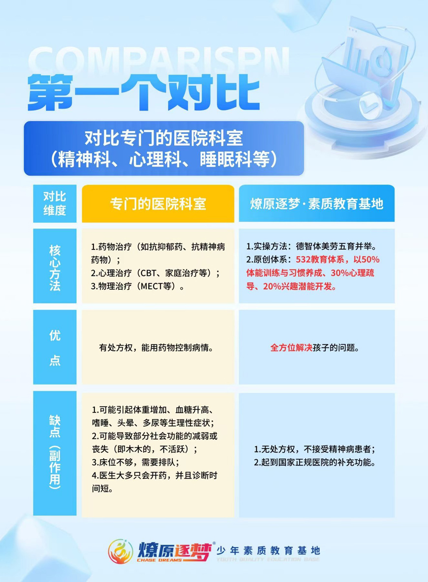 燎原逐梦