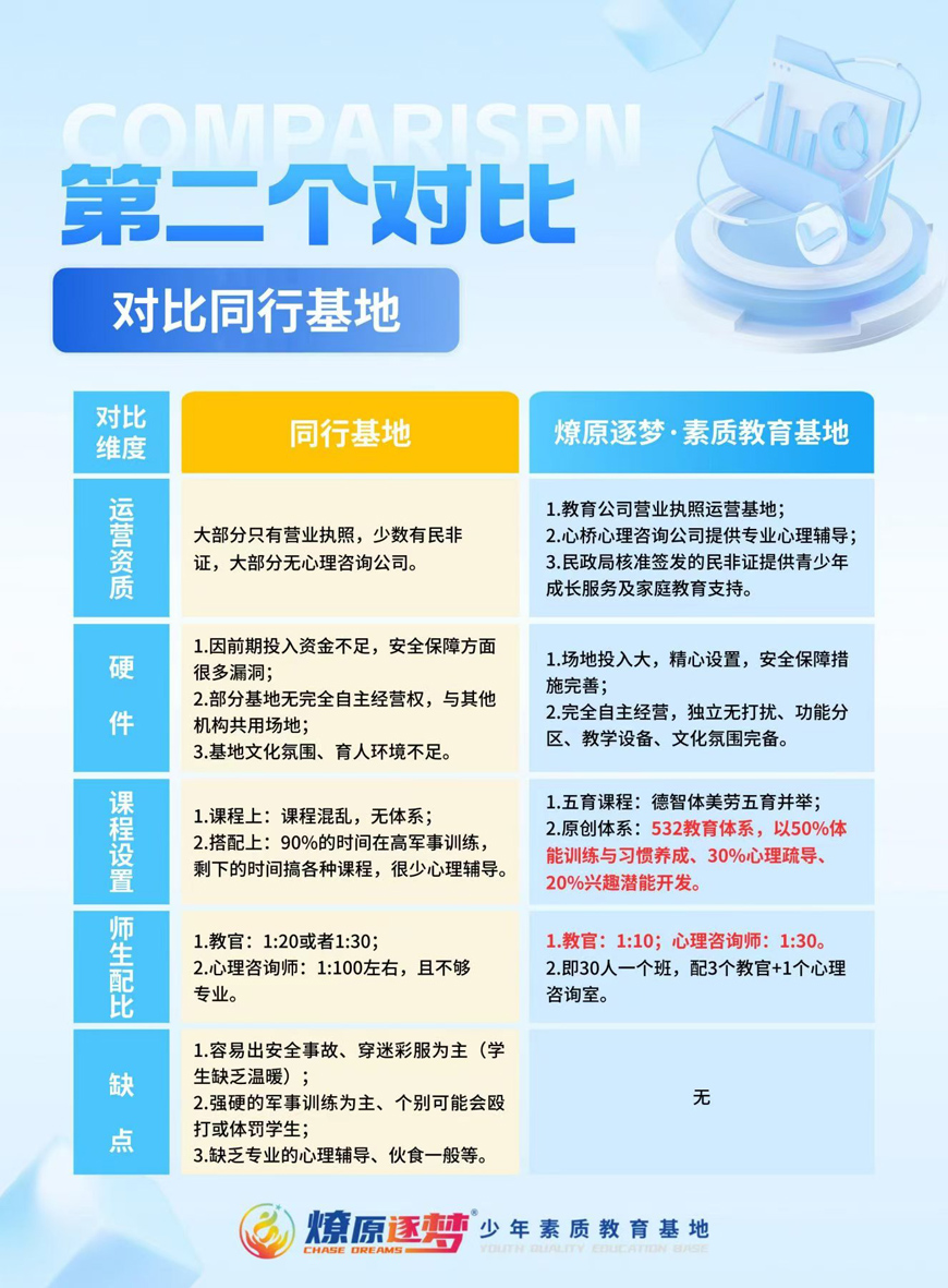 燎原逐梦