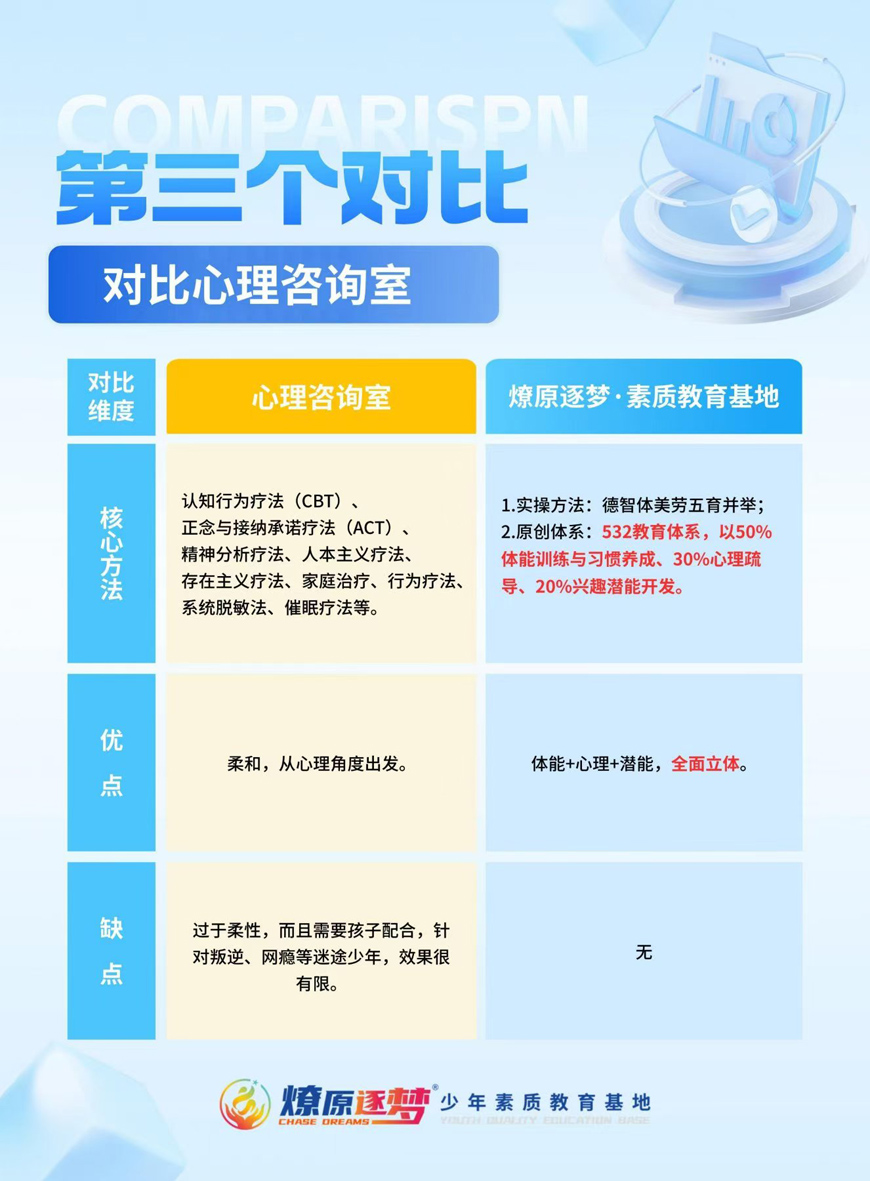 燎原逐梦