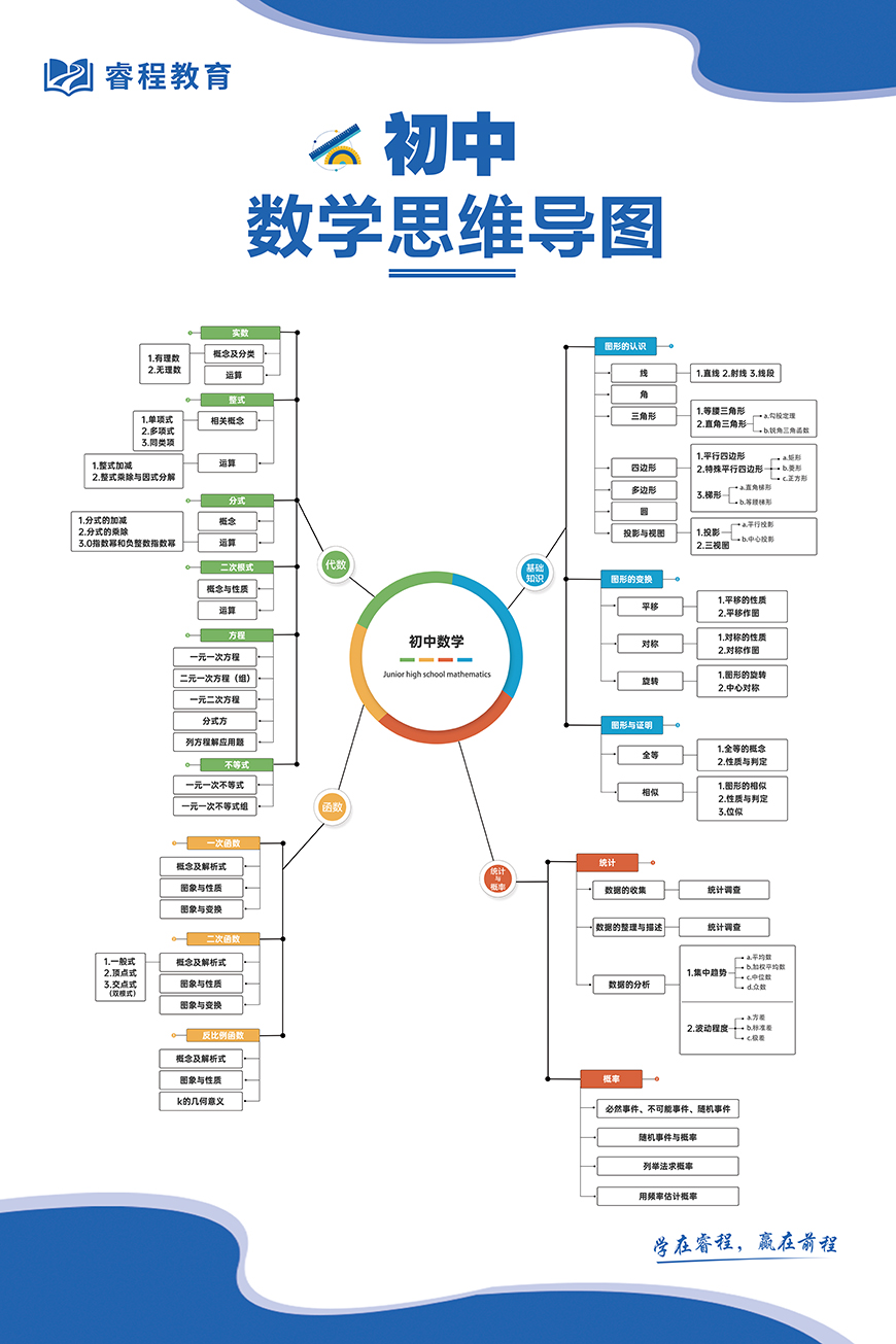 补习辅导